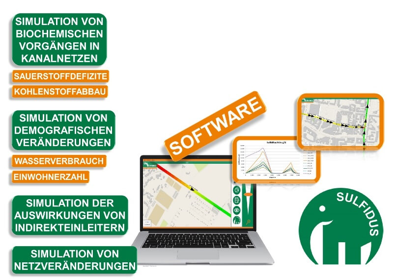 Die Berechnungssoftware SULFIDUS von UNITECHNICS kann unter anderem biochemische Vorgänge im Kanalnetz berechnen und simulieren.