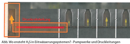 druckleitungen.png